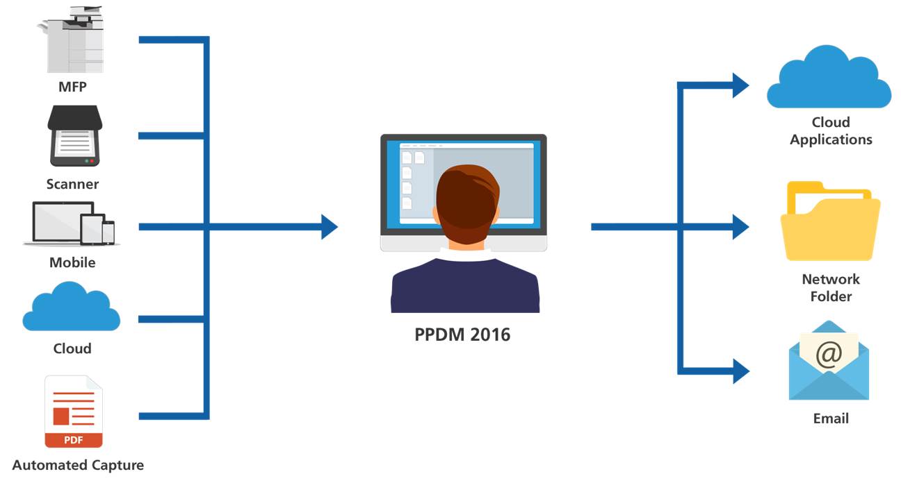 PPDM 2016