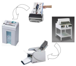 Copiers, Printers and MFP's